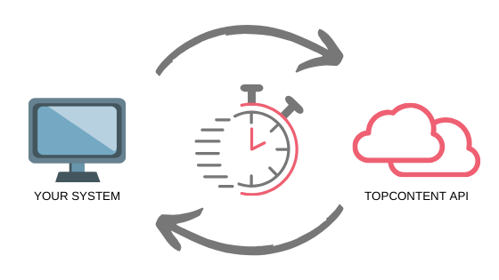 Topcontent API integration