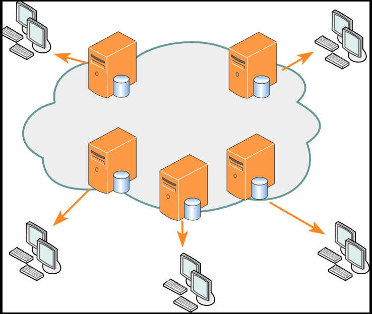 CDN visually explained