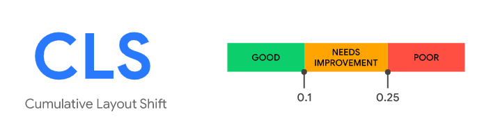 Cumulative Layout Shift (CLS)