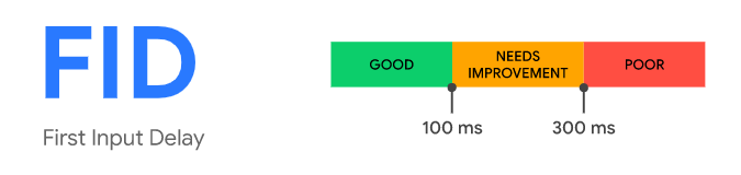 First Input Delay (FID)