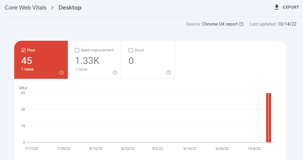 Google Search Console Core Web Vitals Desktop Report