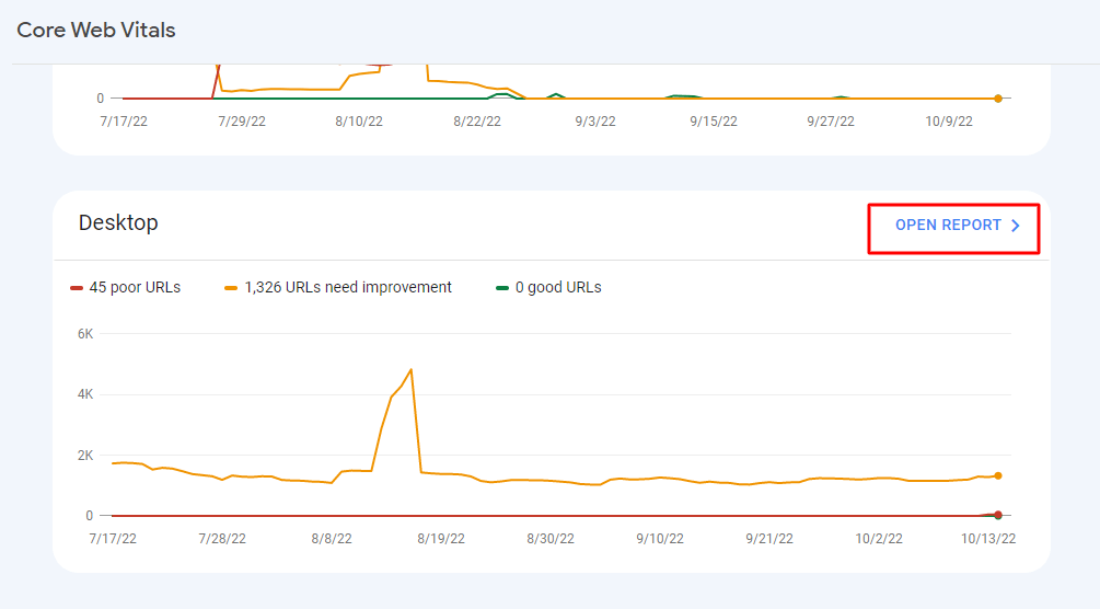 Google Search Console Core Web Vitals Report 