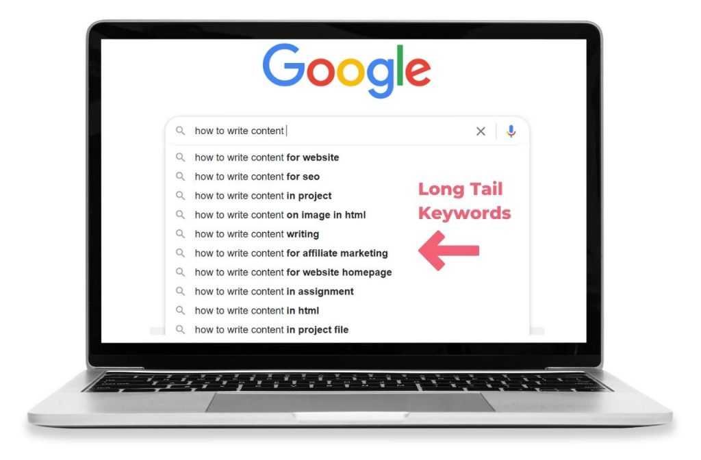 Long Tail Content Plan