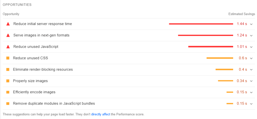 PageSpeed Insights Opportunities
