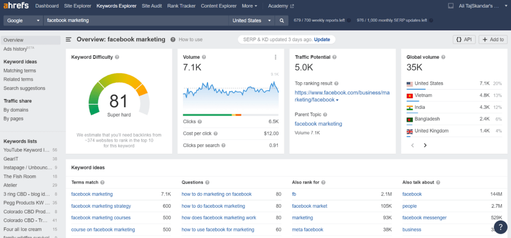 Ahrefs facebook marketing overview