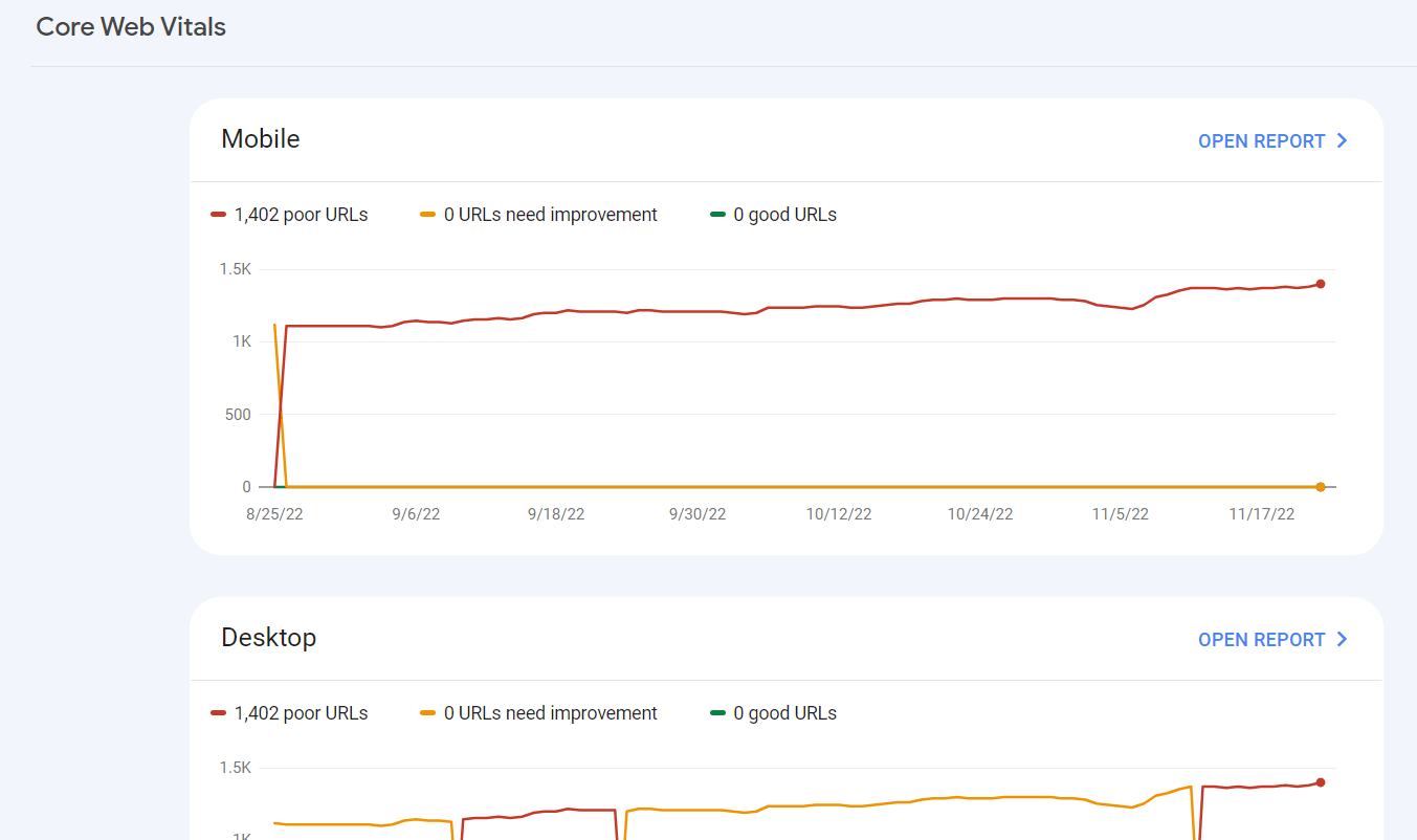 Monitor your core web vitals