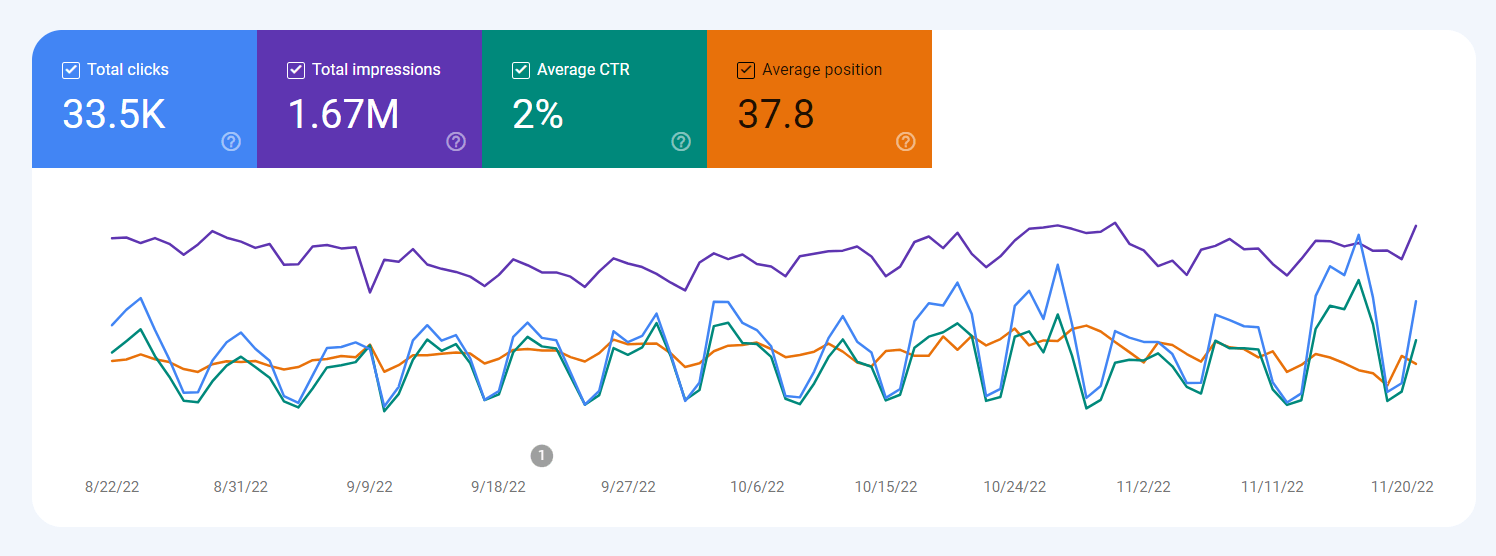 Google Search Console Metrics