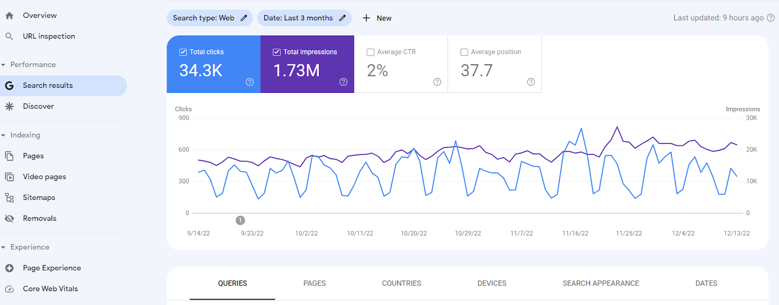 Google search console search result