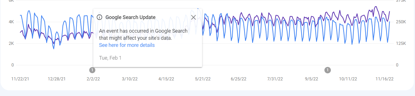 Identify Google Updates using GSC