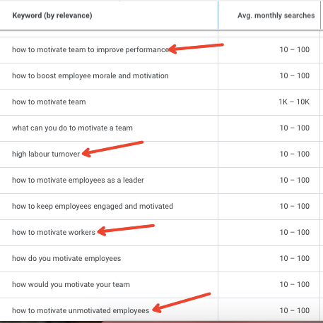 Example of search queries to understand the search intent