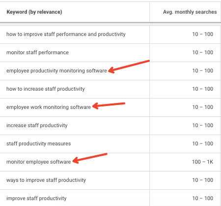 Search queries with different search intent