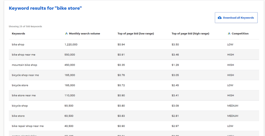 Wordstream free keyword tool