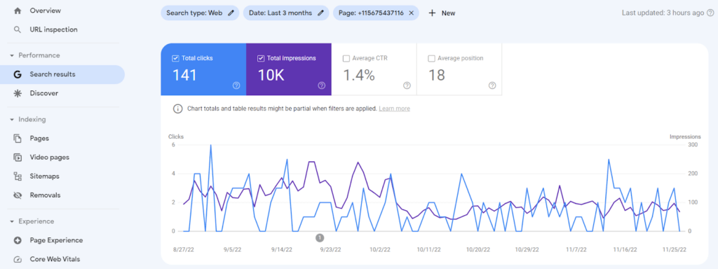 Google search console result