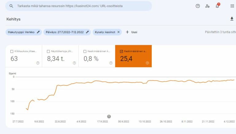 kasinot24.com position