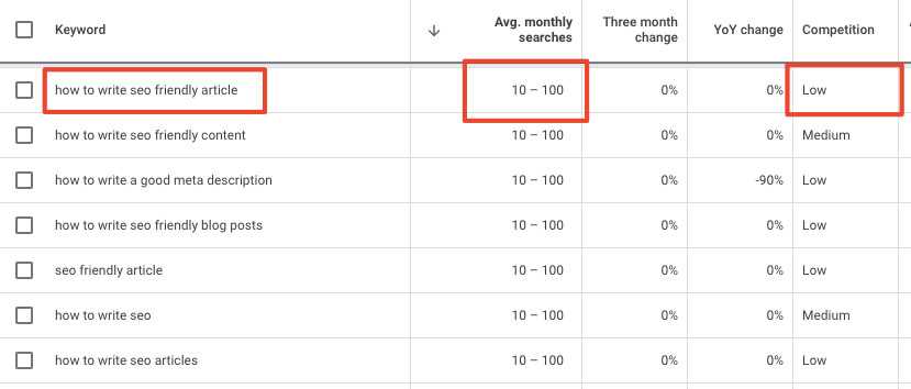 Keyword search volume and competition level