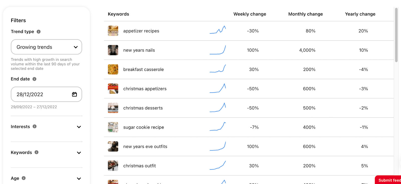 Pinterest trend analysis tools