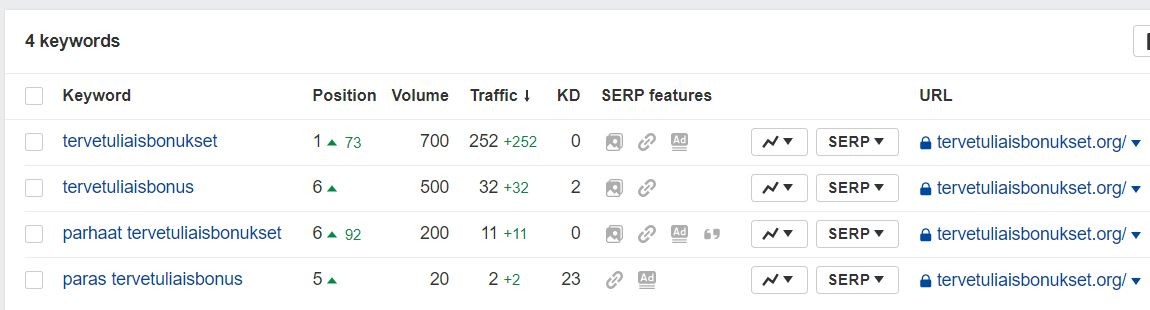 tervetuliaisbonukset rankings