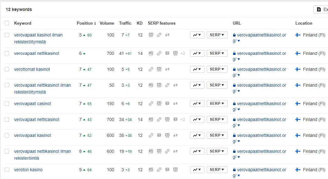 Verovapaatnettikasinot.org case study results